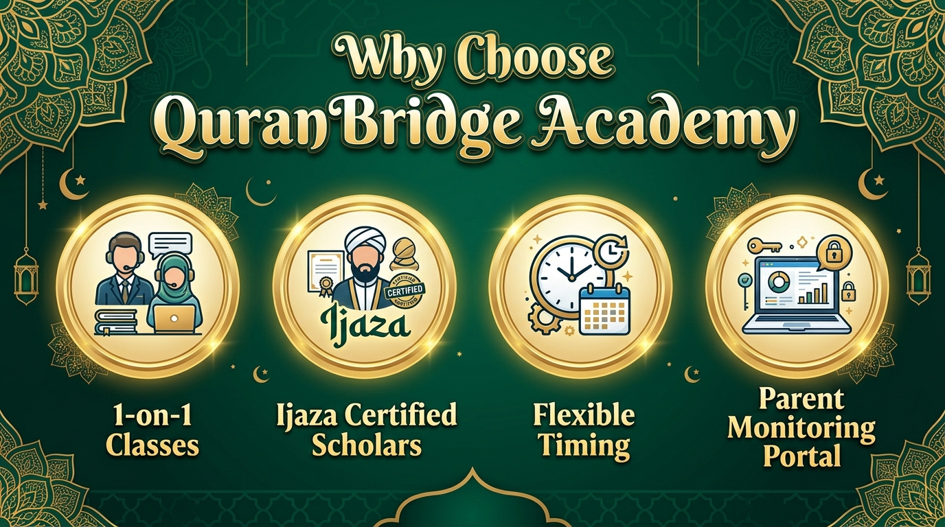 Quran Light House Academy Mission and Core Values